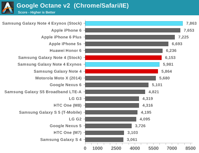 Google Octane v2  (Chrome/Safari/IE)