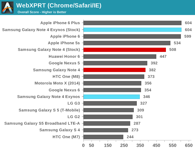 WebXPRT (Chrome/Safari/IE)