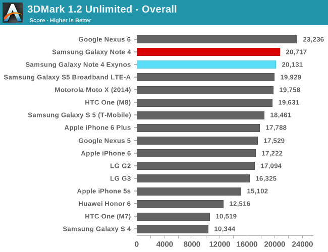 3DMark 1.2 Unlimited - Overall