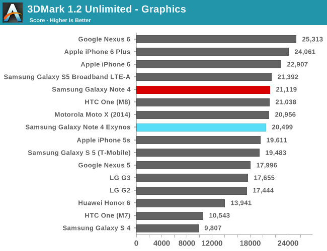 3DMark 1.2 Unlimited - Graphics