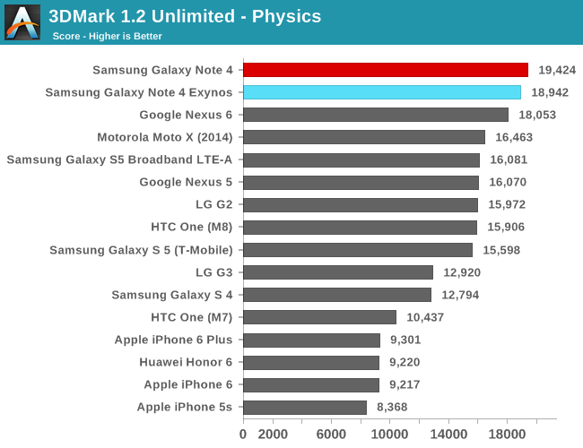 3DMark 1.2 Unlimited - Physics