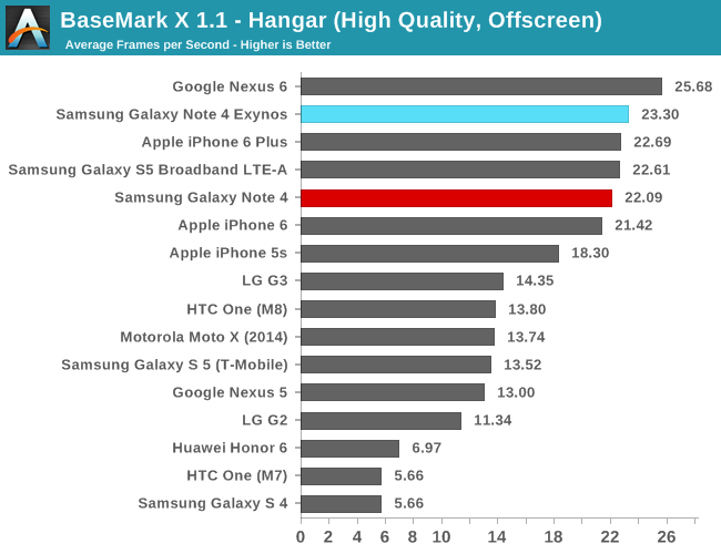 BaseMark X 1.1 - Hangar (High Quality, Offscreen)