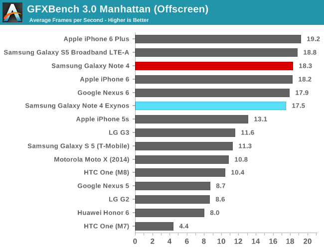 GFXBench 3.0 Manhattan (Offscreen)