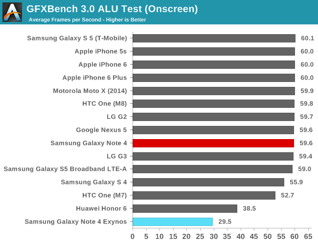GFXBench 3.0 ALU Test (Onscreen)