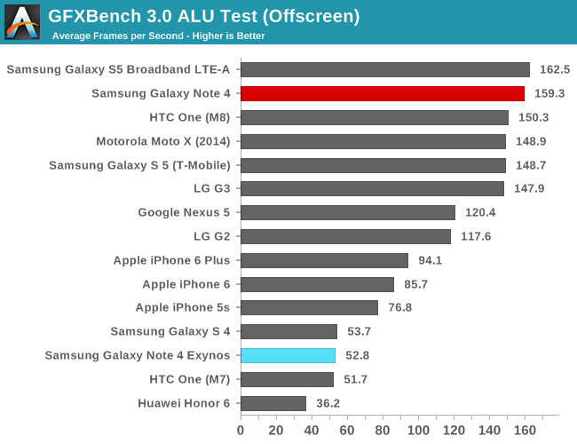 GFXBench 3.0 ALU Test (Offscreen)