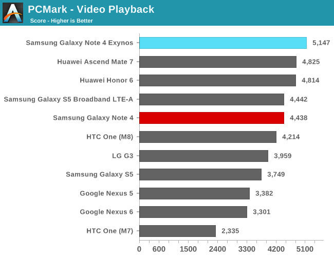 PCMark - Video Playback