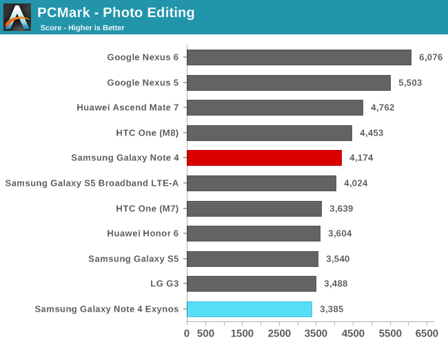 PCMark - Photo Editing