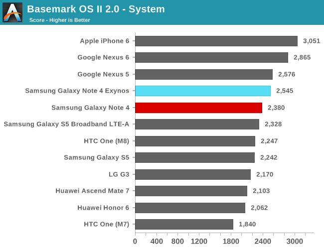 BaseMark OS II - System