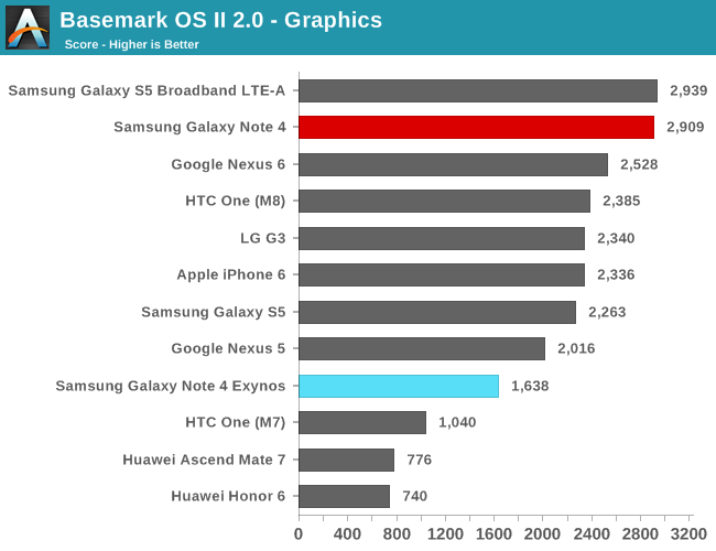 BaseMark OS II - Graphics