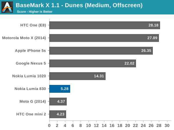 BaseMark X 1.1 - Dunes (Medium, Offscreen)