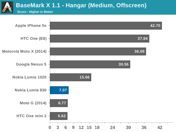 BaseMark X 1.1 - Hangar (Medium, Offscreen)