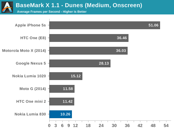 BaseMark X 1.1 - Dunes (Medium, Onscreen)