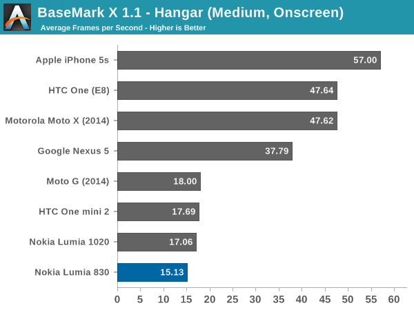 BaseMark X 1.1 - Hangar (Medium, Onscreen)