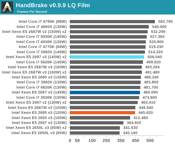 HandBrake v0.9.9 LQ Film