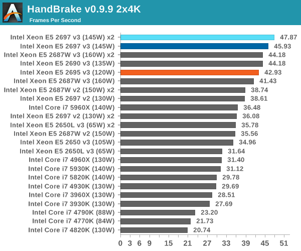 HandBrake v0.9.9 2x4K