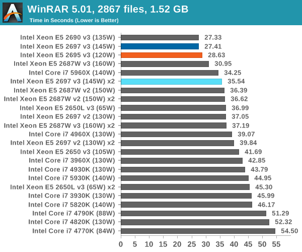 WinRAR 5.01, 2867 files, 1.52 GB