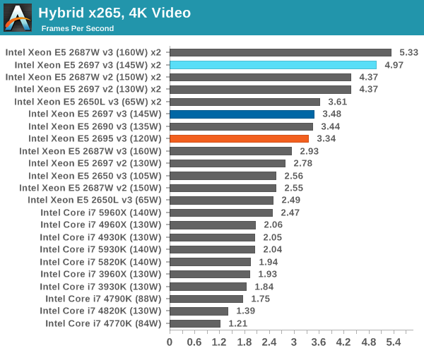 Hybrid x265, 4K Video