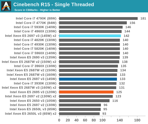 Cinebench R15 - Single Threaded