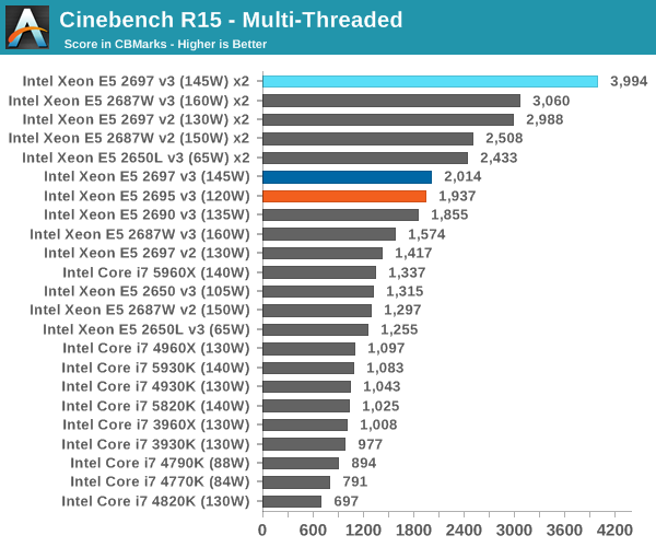 Cinebench R15 - Multi-Threaded