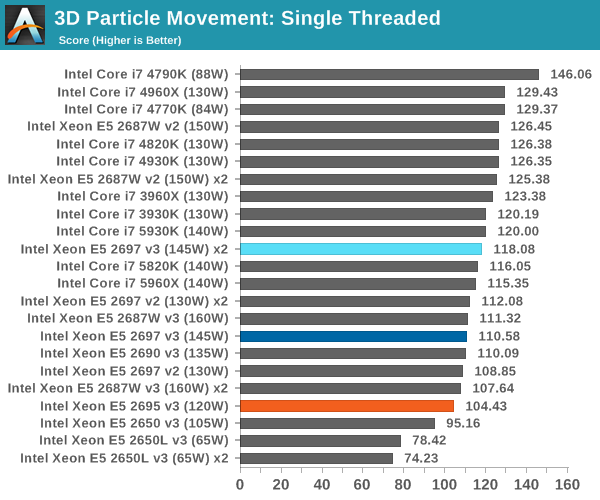 3D Particle Movement: Single Threaded