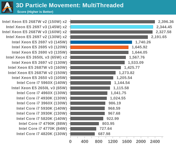 3D Particle Movement: MultiThreaded