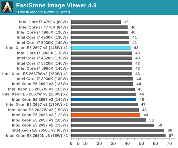 online cpu benchmark comparison