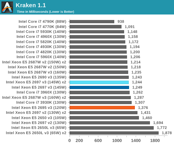 Kraken 1.1