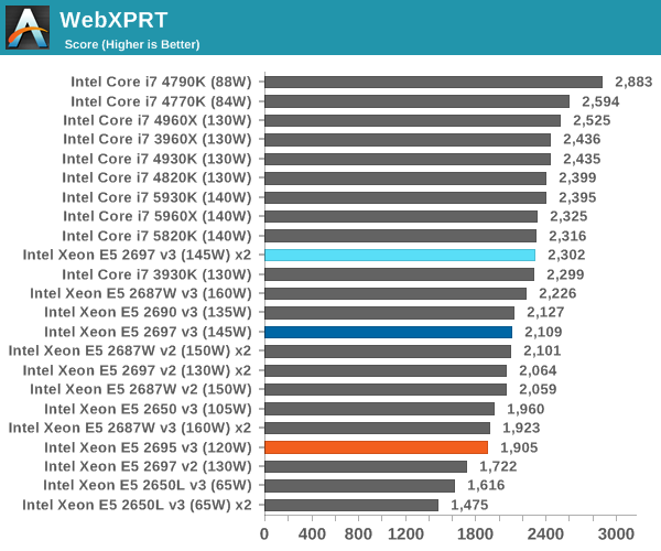 WebXPRT