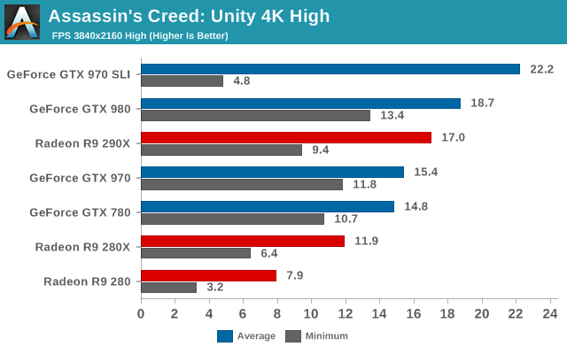 Assassins Creed: Unity 4K High