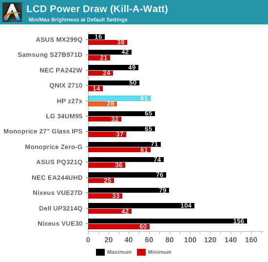LCD Power Draw (Kill-A-Watt)