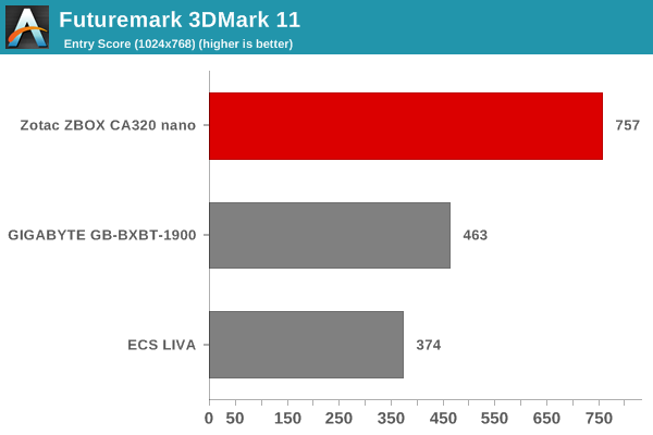 Futuremark 3DMark 11 - Entry Score