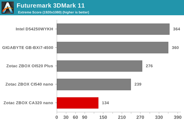 Futuremark 3DMark 11 - Extreme Score