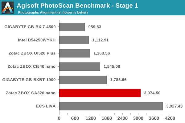 Agisoft PhotoScan Benchmark - Stage 1