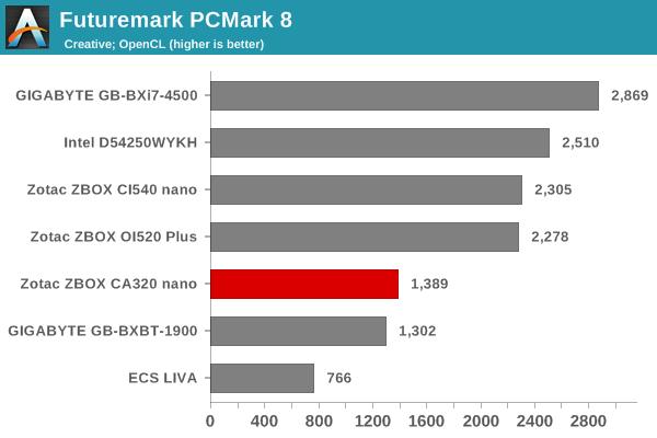 Futuremark PCMark 8 - Creative OpenCL