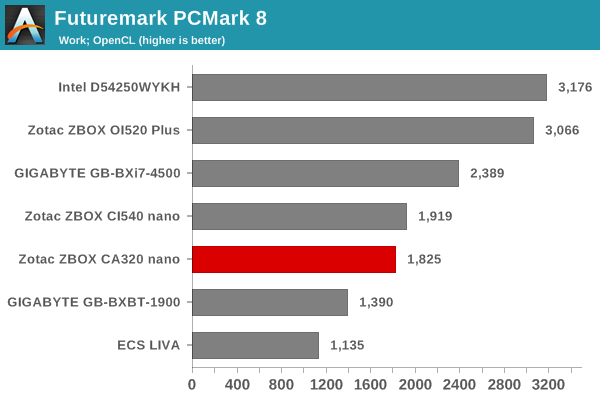 Futuremark PCMark 8 - Work OpenCL