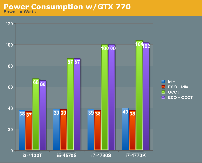 Power Consumption w/GTX 770