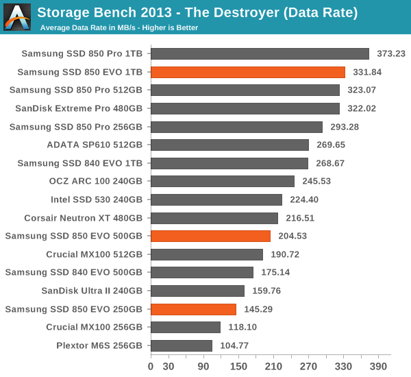 Samsung evo 840 vs 850 pro