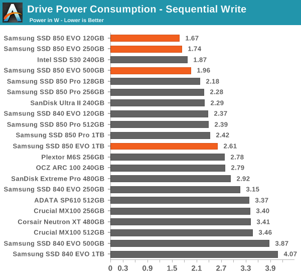 Drive Power Consumption - Sequential Write