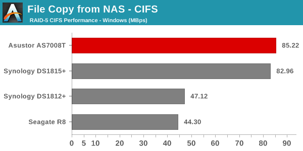File Copy from NAS - CIFS