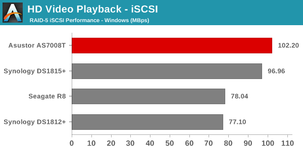 HD Video Playback - iSCSI