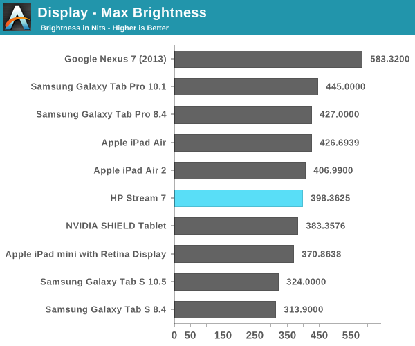 Display - Max Brightness