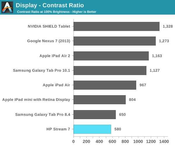 Display - Contrast Ratio