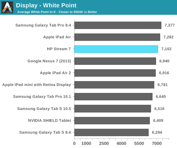 Display - White Point