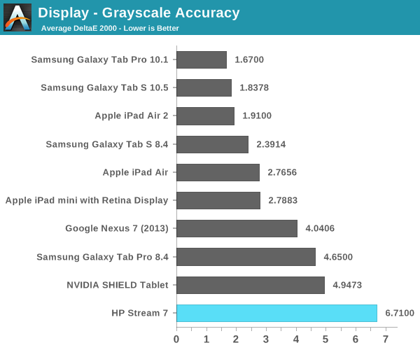 Display - Grayscale Accuracy