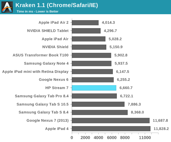 Kraken 1.1 (Chrome/Safari/IE)