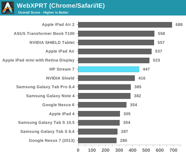 WebXPRT (Chrome/Safari/IE)