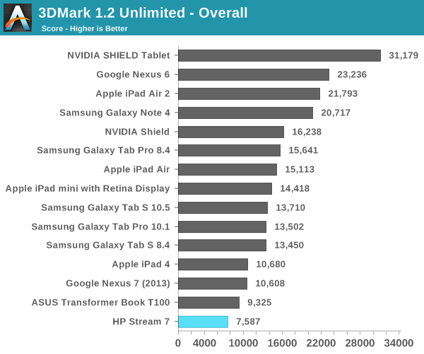 3DMark 1.2 Unlimited - Overall