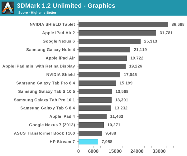 3DMark 1.2 Unlimited - Graphics