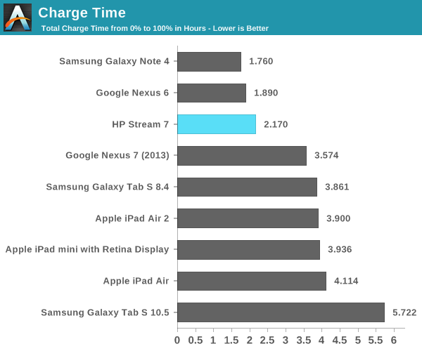 battery life hp