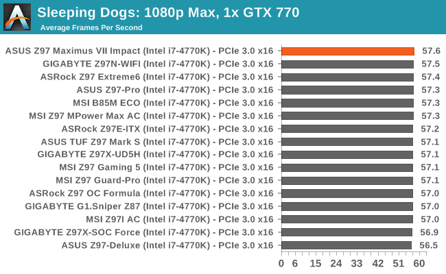 Sleeping Dogs: 1080p Max, 1x GTX 770